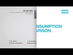 Comparación de energía del compresor Atlas Copco